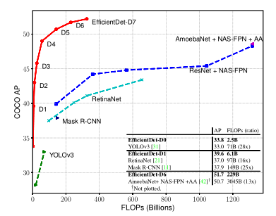 EfficientDet效果
