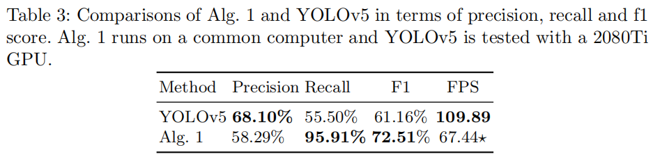 comparison_of_alg1_and_yolov5