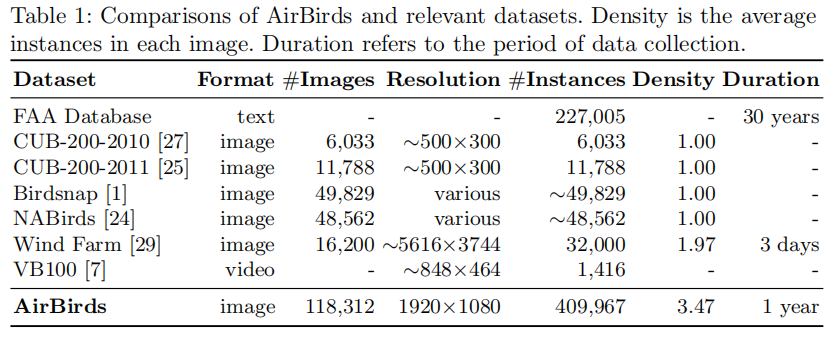 comparison_with_related_datasets