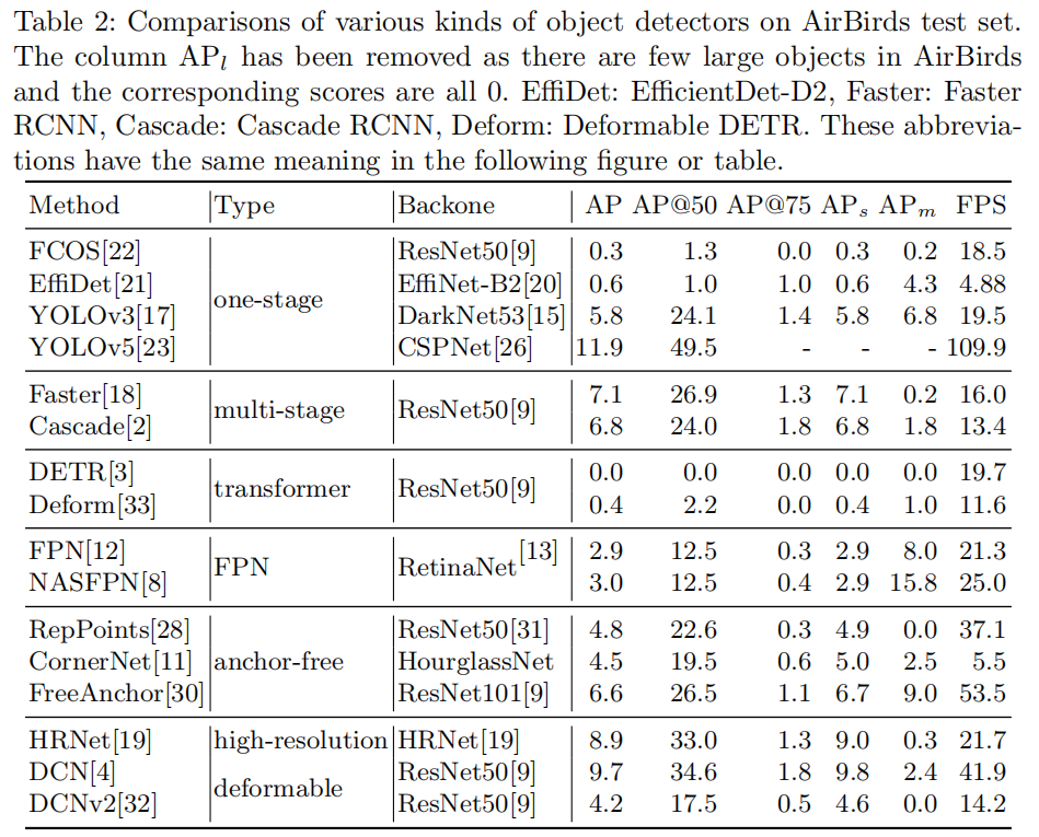 object_detection_airbirds