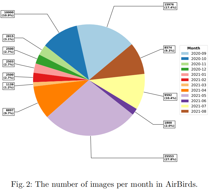 statistics_of_num_images_per_month