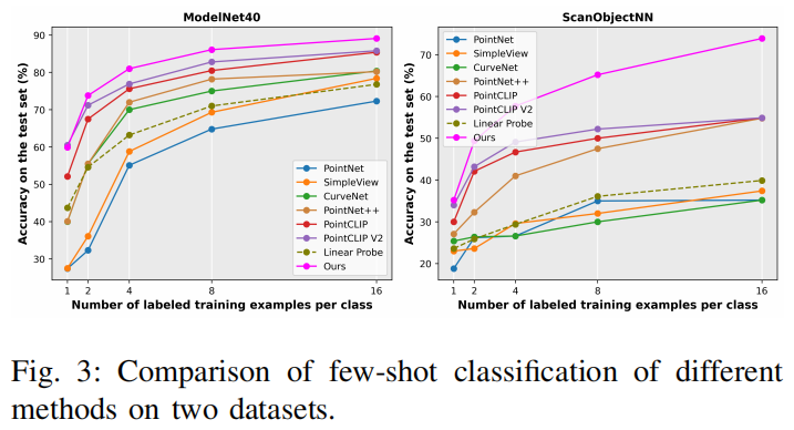 5datasets_fewshot