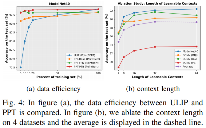 ablate_data_effi_and_context_len