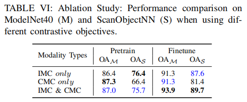 ablate_constrative_objectives