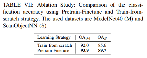 ablate_learning_strategies