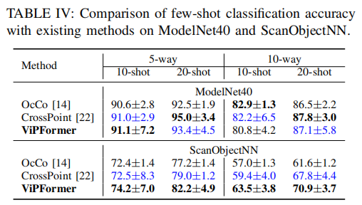 mn40_so_fewshot