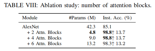 ablate_num_of_attn_blocks