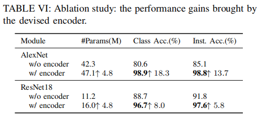 ablate_performance_gains_of_encoder