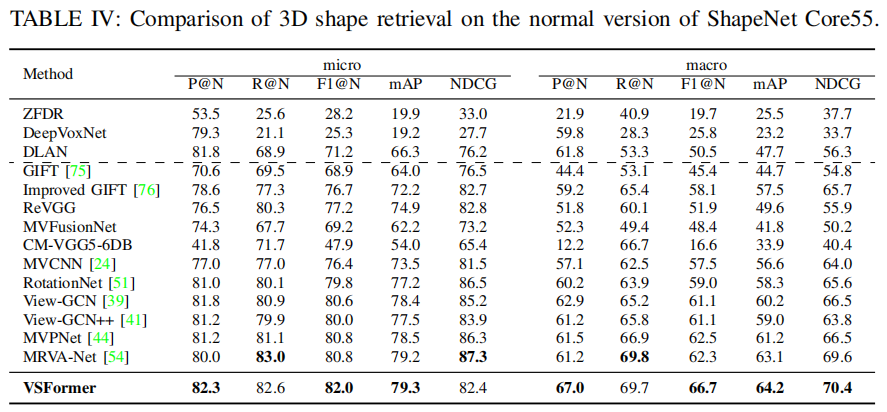 shapenet_retrieval